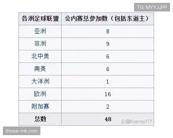 2026世界杯最新积分排序规则