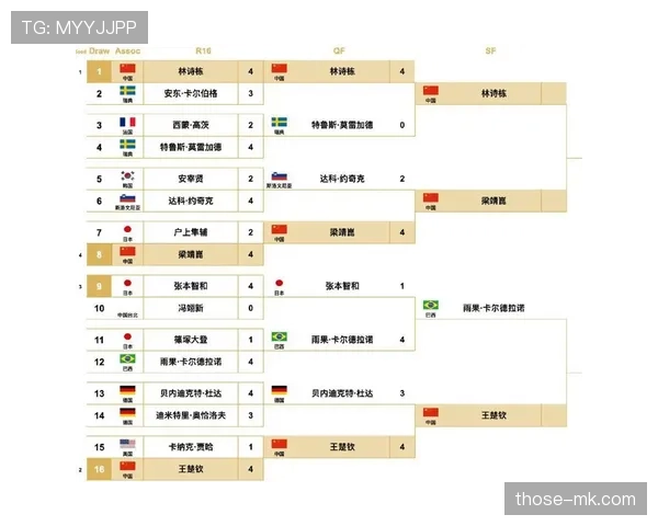 2026世界杯小组赛全部赛果影响淘汰赛：32强路径正式明确