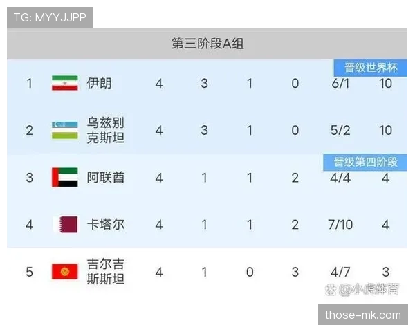 2026世界杯换人规则：淘汰赛阶段球队调整空间